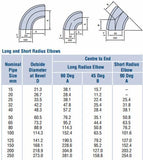 Stattin Stainless Stainless Steel Sch10 45° Long Radius Pipe Elbows