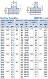 Stattin Stainless Stainless Steel Sch10 Equal Pipe Tees