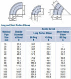 Stattin Stainless Stainless Steel Sch40 90° Long Radius Pipe Elbows